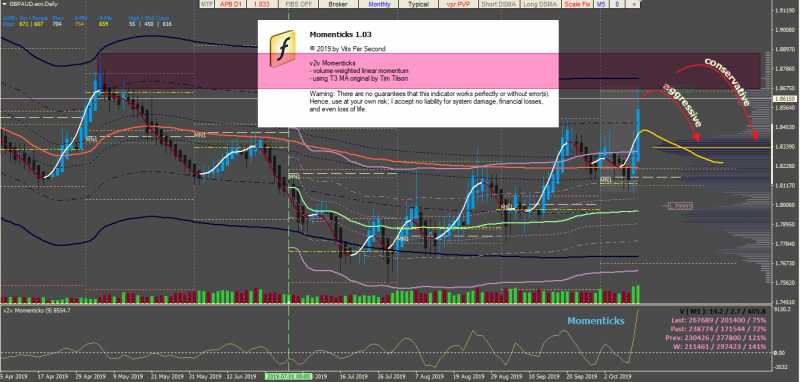 GBPAUD today.png