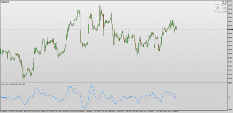 DPO Channel No Repaint for MT4 with all Averages.png