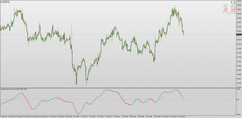 No Repaint Bandpass Indicator with Slope Color Change for MT4.png