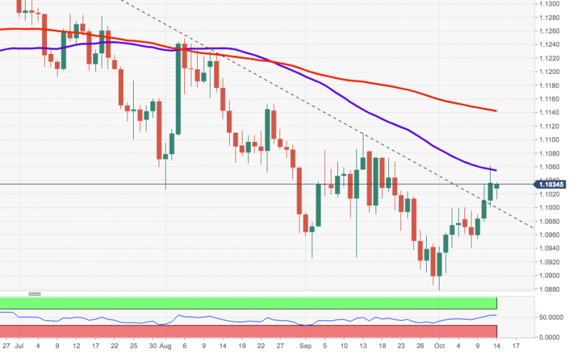 eurusd-october-14-2019.png