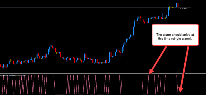 Binary Rainbow Oscillator.png