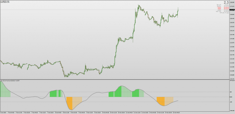 CCI Of RSX with ATR No Repaint for MT4 with MTF.png