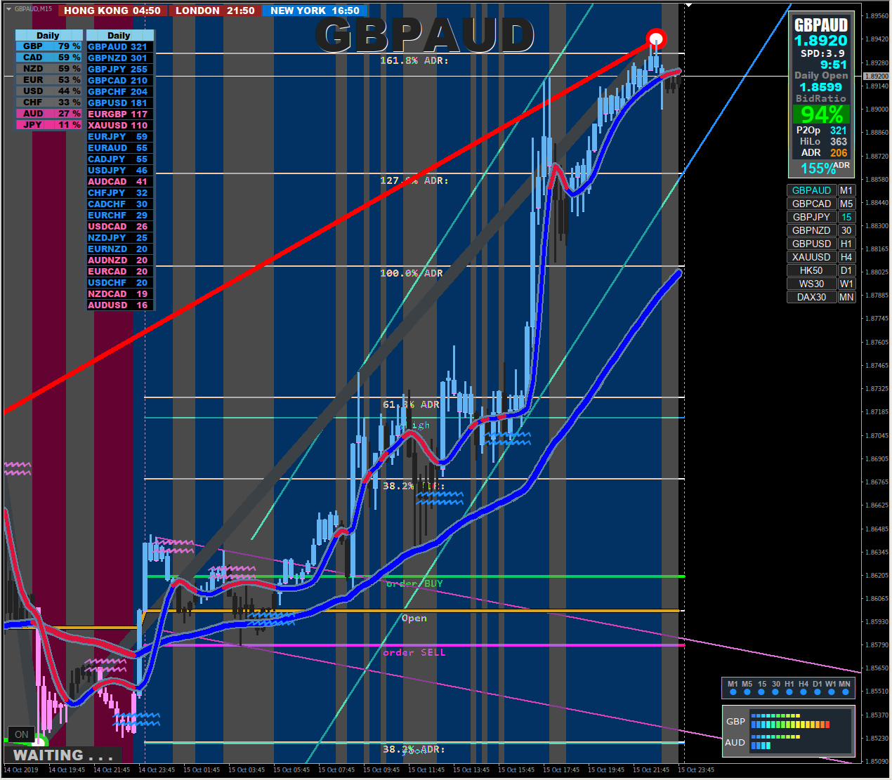 XARD - Simple Trend Following Trading System - Page 65