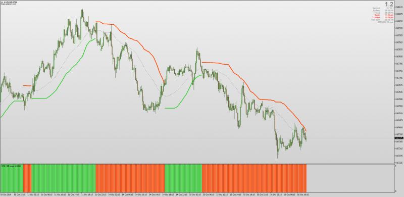 BB Stops Histogram indicator MTF & Alerts for MT4.png