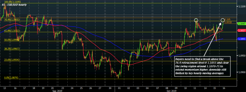 eurusd-10-16-2019-3-21-11-pm.png