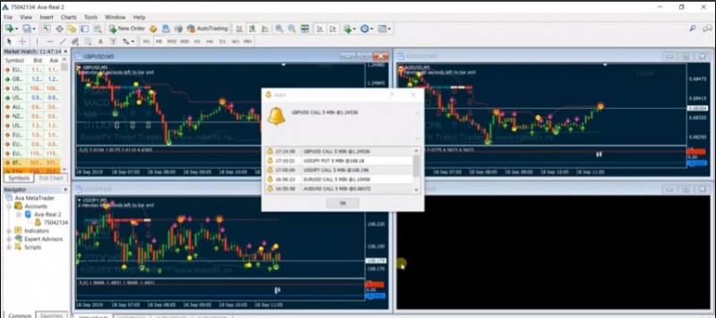 best forex indi snr scalping