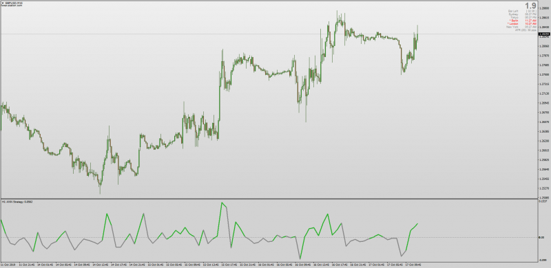 Ann Strategy indicator with Alerts for MT4.png