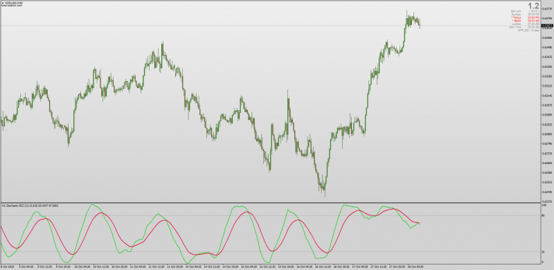 Stochastic RSI indicator No Repaint MTF Alerts & Arrows for MT4.png