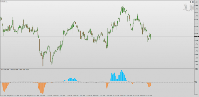 Trend direction Force index with Smoothed Averages & MTF & Alerts for MT4.png