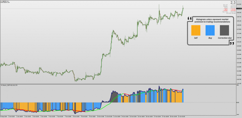 OBTR On Balance True Range indicator for MT4 with MTF.png