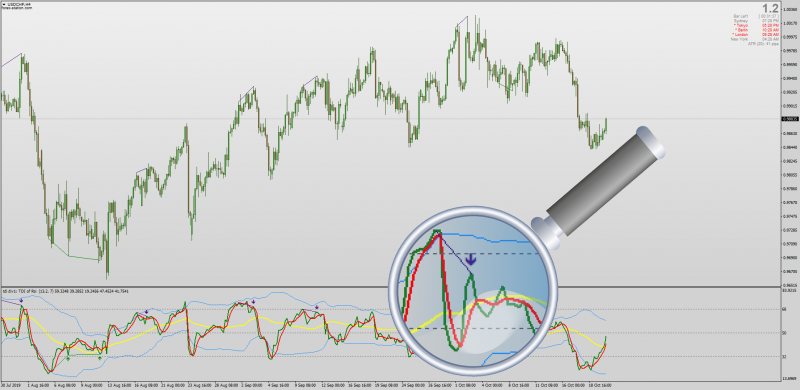 TDI Smoothed indicator with Divergence & Arrow Alerts for MT4.png
