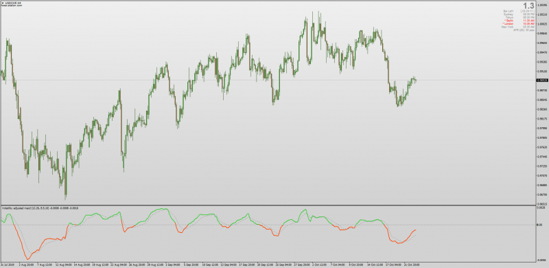 Volatility Adjusted MACD indicator for MT4.png