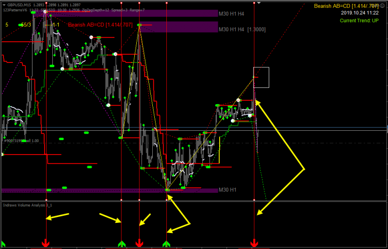 Indraws Volume Analysis 3_1 1.png