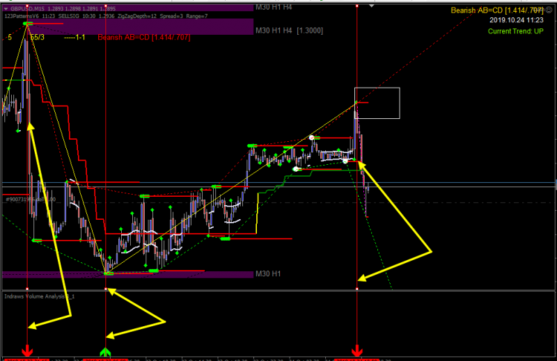 Indraws Volume Analysis 3_1 2.png