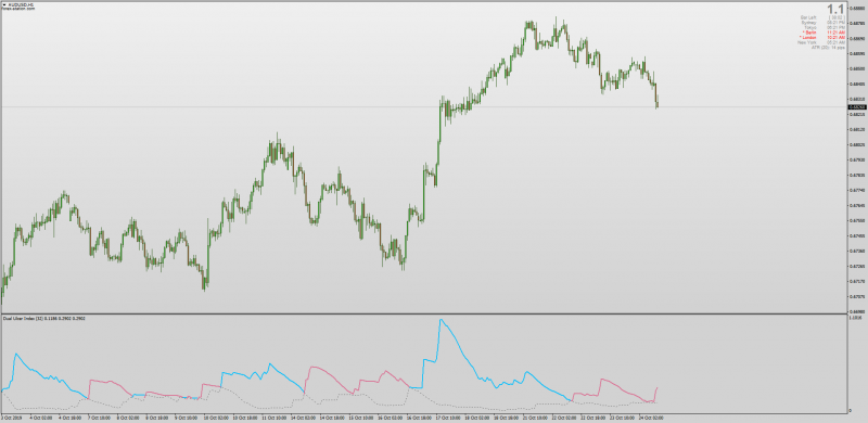 Dual Ulcer Index indicator for MT4 with Alerts.png