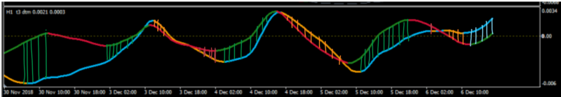 t3 DTM histo.png