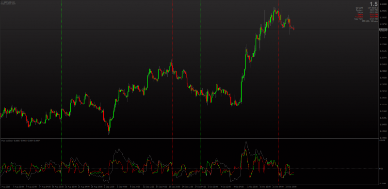 Advanced Parabolic SAR Oscillator indicator for MT4.png