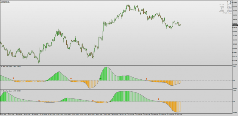 Jurik JSATL & JFATL Slope Speed indicator with MTF for MT4.png