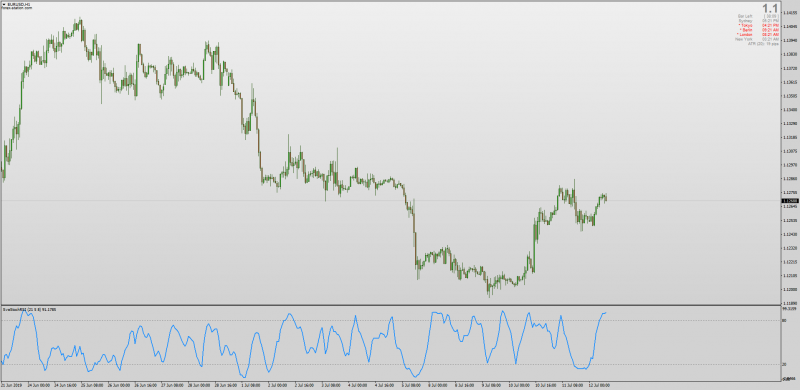 SVE Stochastic RSI No Repaint for MT4.png