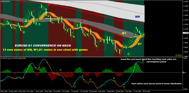 convergence points on macd.png