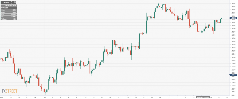 EURUSD 4h-October-30-2019.png