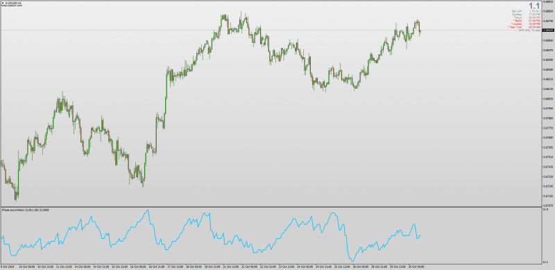 Phase Accumulation indicator for MT4.png