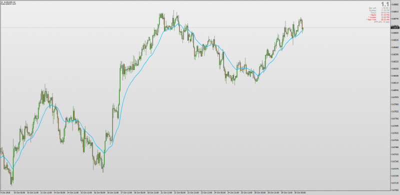 Phase Accumulation EMA indicator for MT4.png