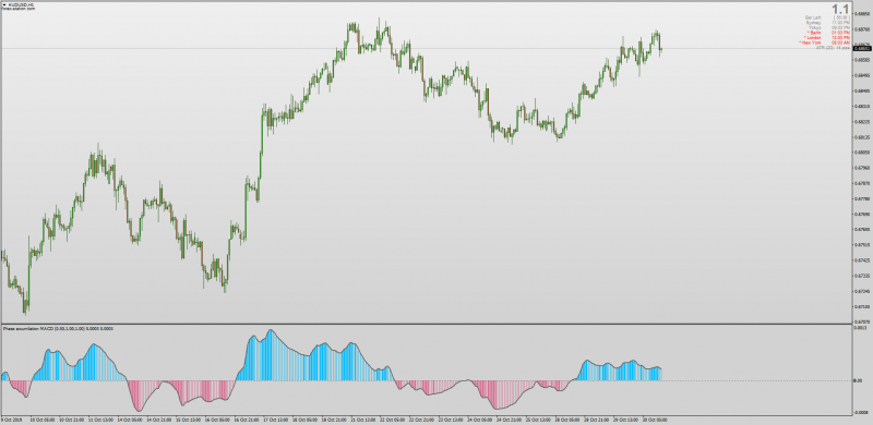 Phase Accumulation MACD for MT4.png