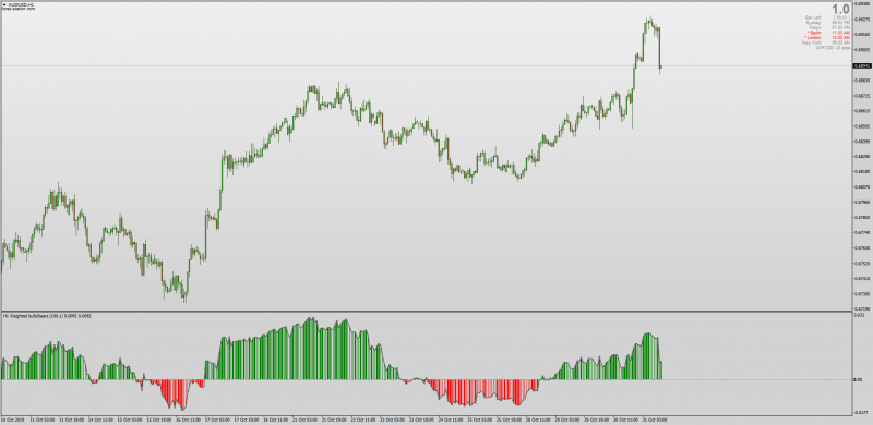 Smoothed Bulls Bears No Repaint indicator for MT4 with MTF Alerts.png