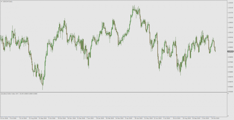 usdchf-d1-alpari-international.png