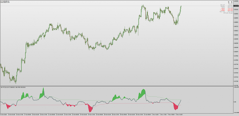 DSL Trend Trigger Factor for MT4.png