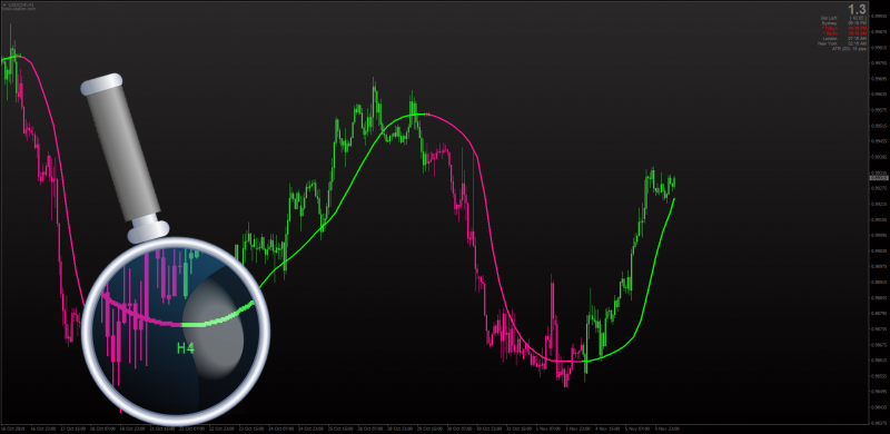 Jurik Filter indicator for MT4 with Text MTF Arrows & Candles.png