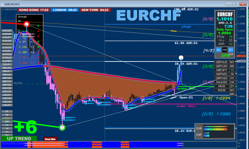 EURCHF 6_11_19.PNG