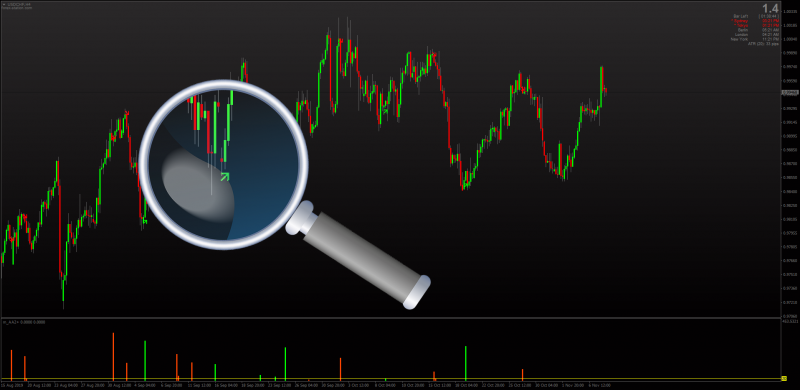 AA Indicator Alligator Analysis with Alerts for MT4 copy.png