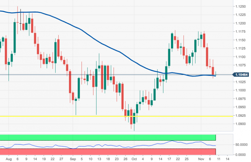 eurusd-daily-chart-stuck-on-55ma-after-double-top.png