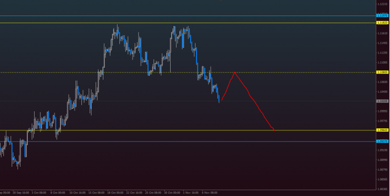 EURUSD.PNG