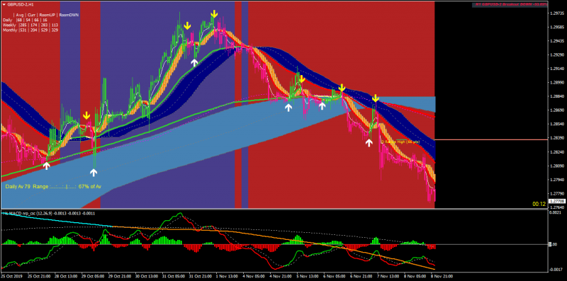 GBPUSD-2H1.png