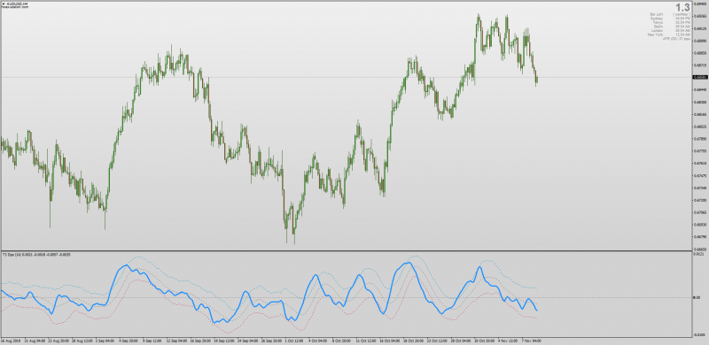 T3 Detrend Price Oscillator DPO with ATR Bands & Averages types for MT4.png