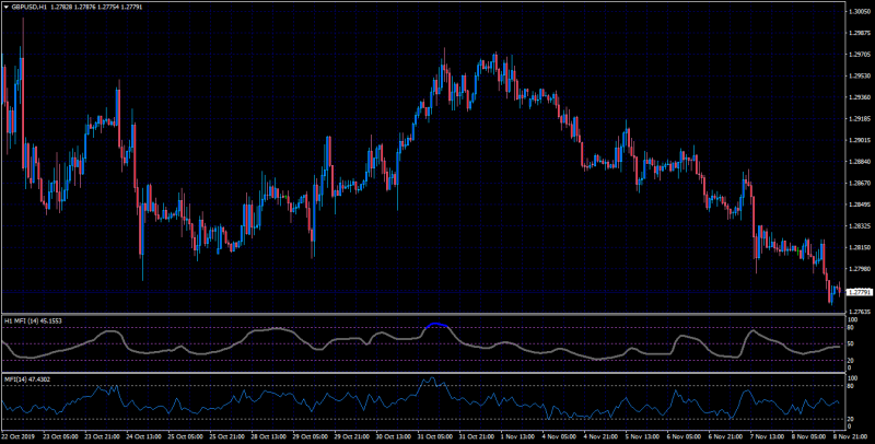 money flow index.png