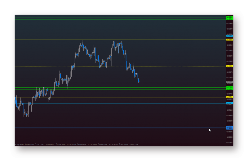 EURUSD final targets.png