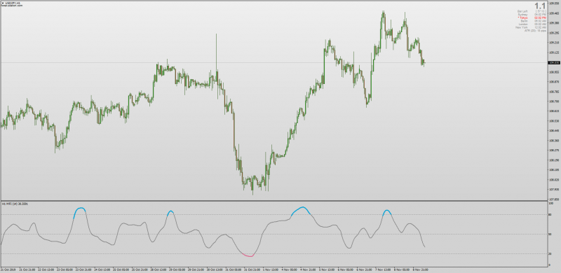 Money Flow Index MFI with Jurik Smoothing Alerts MTF Arrows for MT4.png