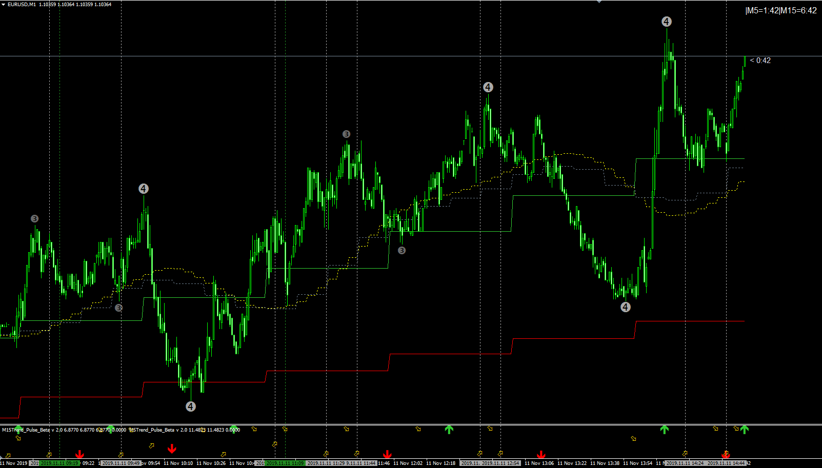 auto channel indicator forex