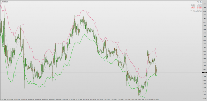 Bollinger STARC Bands indicator for MT4 with Alerts.png