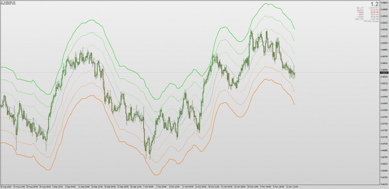 Volume Weighted Average Price (VWAP) Bands with PIPS for Deviation MT4.png