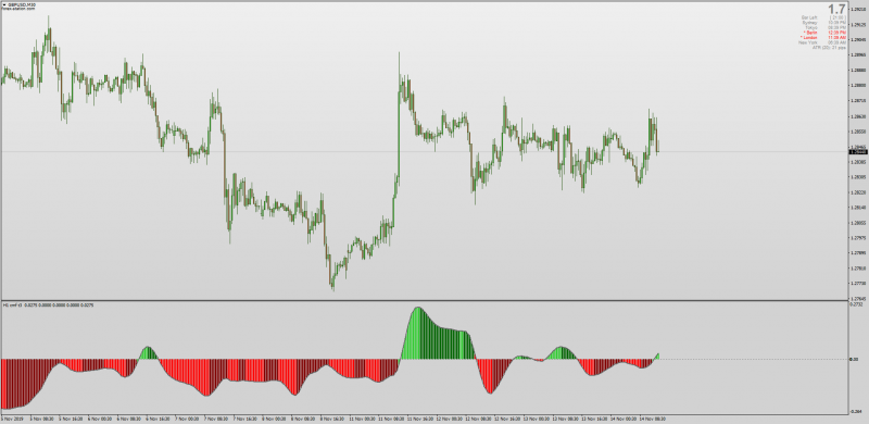 Chaikin Money Flow No Repaint for MT4 with Color Histogram MTF Alerts.png