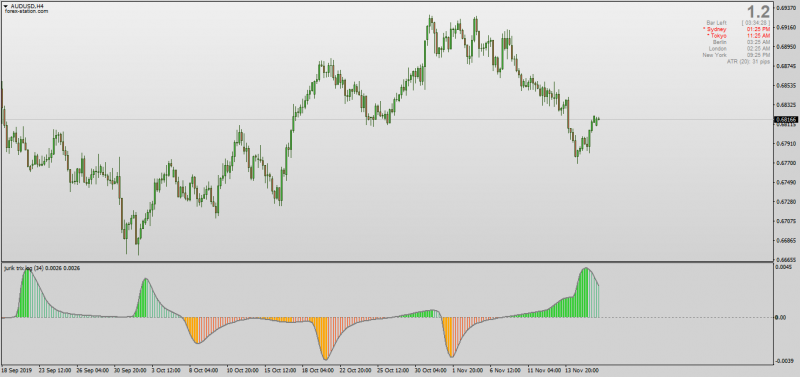 Jurik TRIX Log Histogram indicator for MT4.png