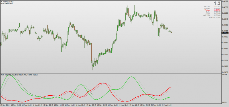 Absolute Strength indicator no repaint for MT4 with MTF.png