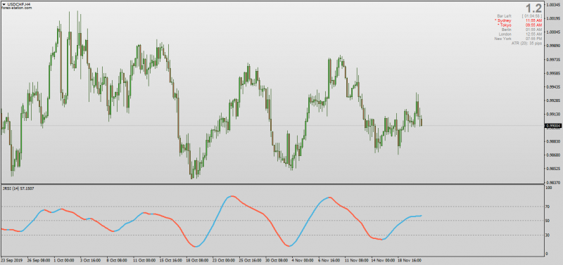 Jurik Smoothed RSI for MT4 No Repaint.png