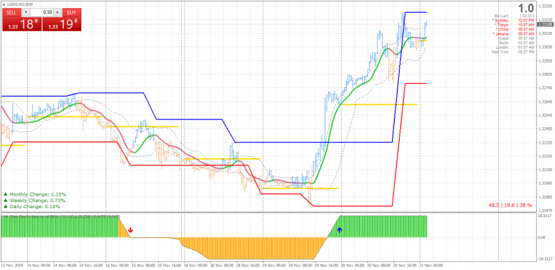 USDCADM30.png