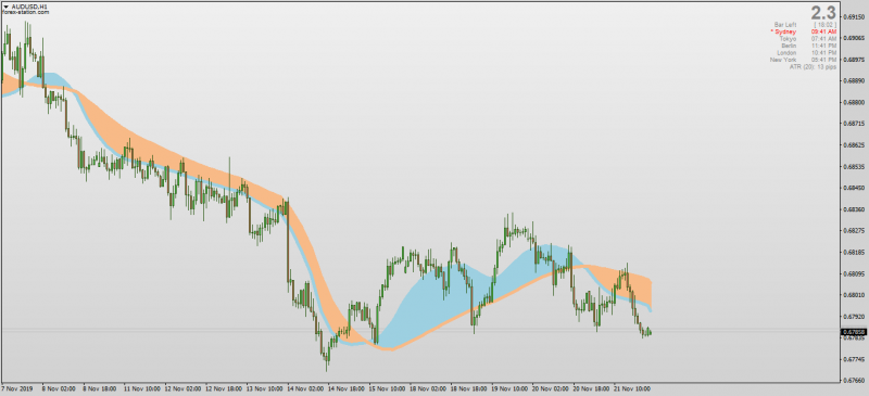 Jurik Smoothed Moving Average Ribbon Filled for MT4.png